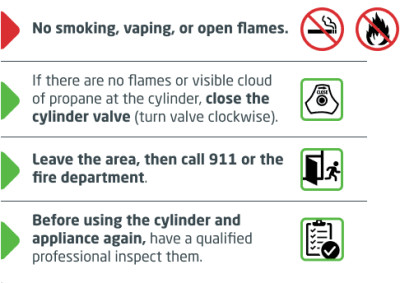 Safety information related to signs of a leak